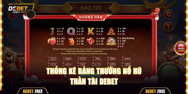 Thống kê bảng thưởng nổ hũ Thần Tài Debet